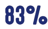 83% of deaths in Barbados are caused by NCDs